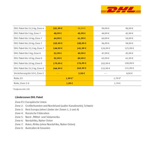 dhl package international preise.